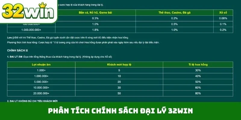 Đại lý 32WIN Phân tích chính sách đại lý 32WIN